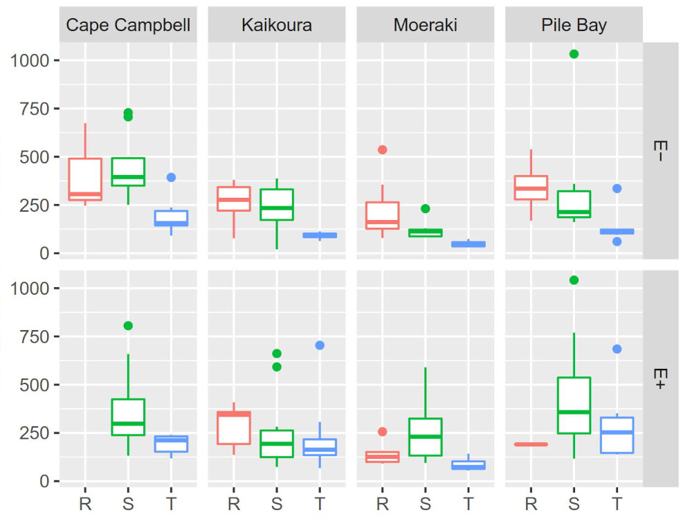 Factorial survey and monitoring designs