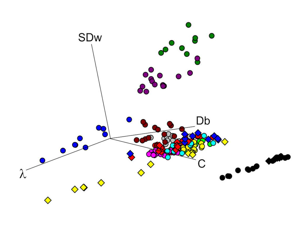 Statistical analysis and modelling